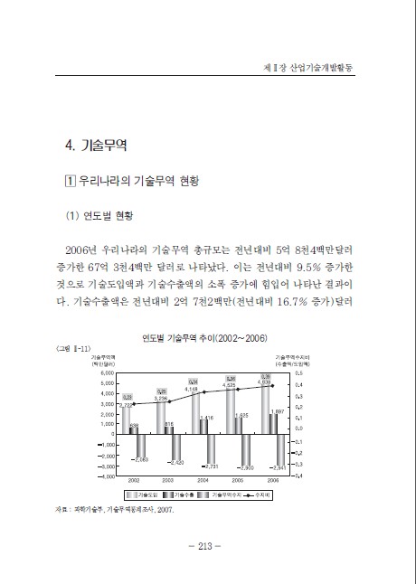 3-4 기술무역